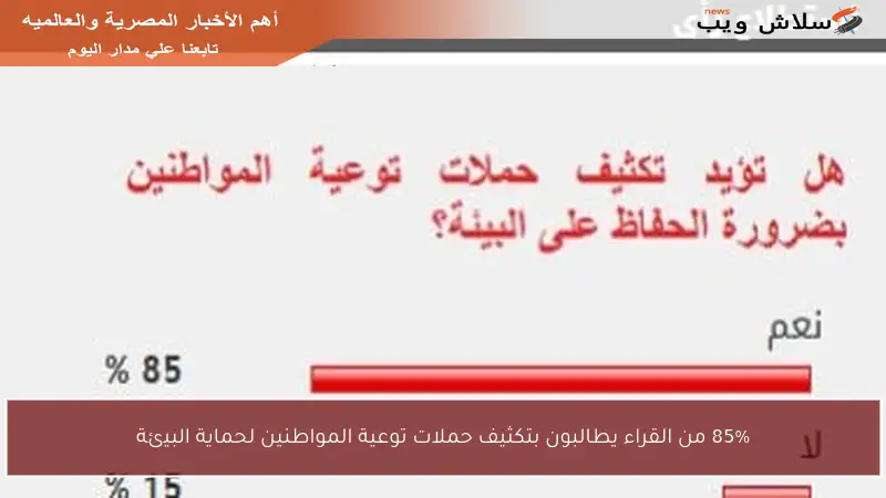 85% من القراء يطالبون بتكثيف حملات توعية المواطنين لحماية البيئة