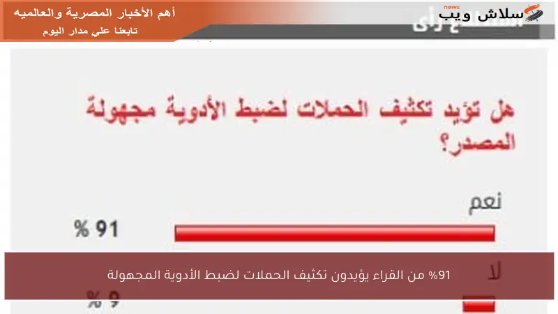 %91 من القراء يؤيدون تكثيف الحملات لضبط الأدوية المجهولة
