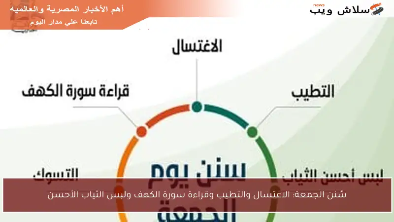 سُنن الجمعة: الاغتسال والتطيب وقراءة سورة الكهف ولبس الثياب الأحسن