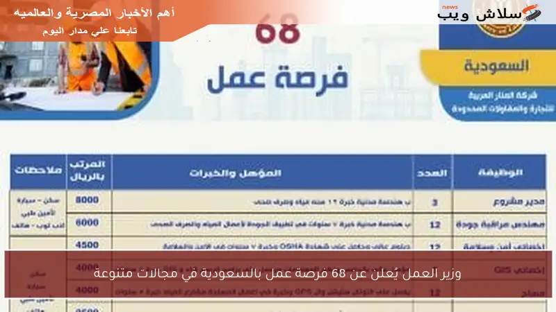 وزير العمل يُعلن عن 68 فرصة عمل بالسعودية في مجالات متنوعة