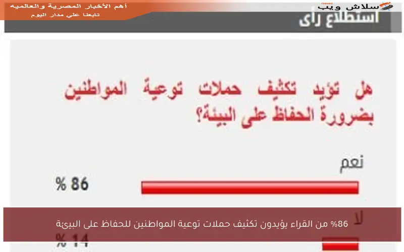 %86 من القراء يؤيدون تكثيف حملات توعية المواطنين للحفاظ على البيئة