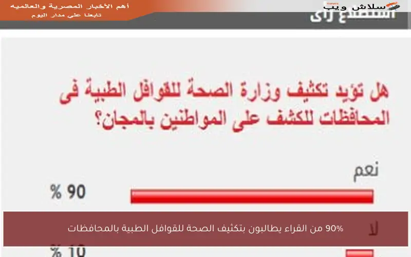 90% من القراء يطالبون بتكثيف الصحة للقوافل الطبية بالمحافظات