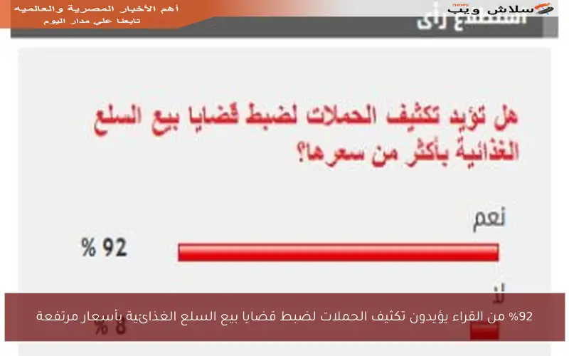 %92 من القراء يؤيدون تكثيف الحملات لضبط قضايا بيع السلع الغذائية بأسعار مرتفعة