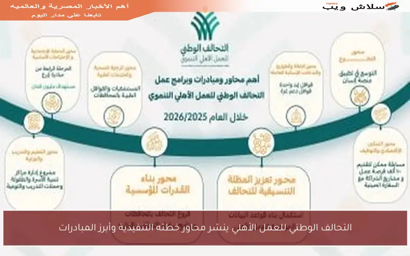 التحالف الوطني للعمل الأهلي ينشر محاور خطته التنفيذية وأبرز المبادرات