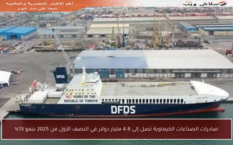 صادرات الصناعات الكيماوية تصل إلى 4.6 مليار دولار في النصف الأول من 2025 بنمو 13%