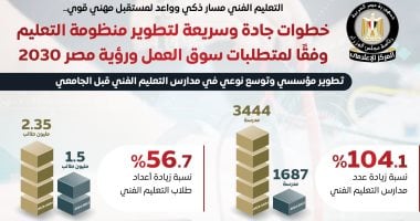 مجلس الوزراء: خطوات سريعة لتطوير منظومة التعليم وفق متطلبات سوق العمل