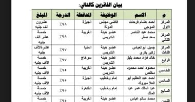 وزارة الأوقاف تعلن عن الفائزين في المسابقة البحثية الكبرى 2025