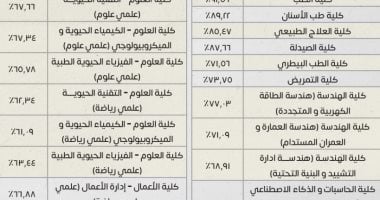 نتيجة تنسيق القبول بجامعة القاهرة الأهلية 91.65% للطب و87.66% للصيدلة